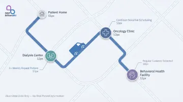 NEMT vehicle route map revealing patient medical destinations and health conditions
