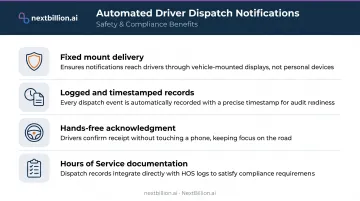 Four safety compliance benefits of automated in-app driver dispatch notifications