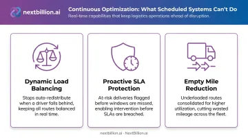 Three continuous fleet optimization capabilities dynamic load balancing SLA protection empty mile reduction