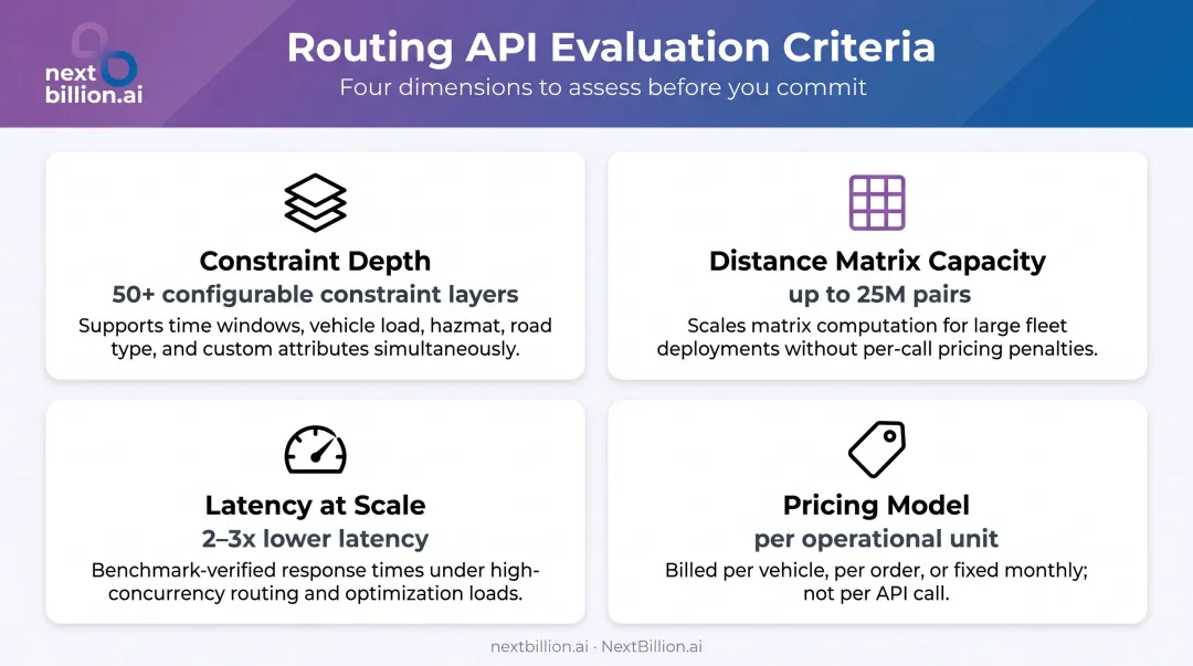 Four criteria for evaluating last-mile route optimization API performance comparison