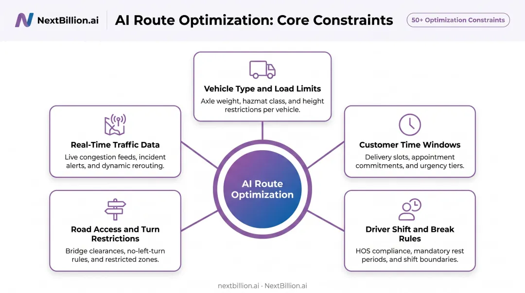 Five key route optimization constraints for AI-powered last-mile delivery planning