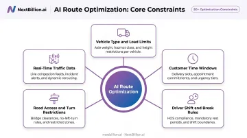 Five key route optimization constraints for AI-powered last-mile delivery planning