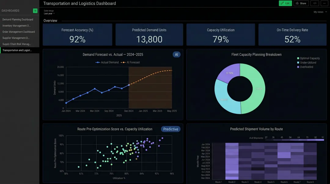 Predictive logistics analytics dashboard showing demand forecasting and route pre-optimization data