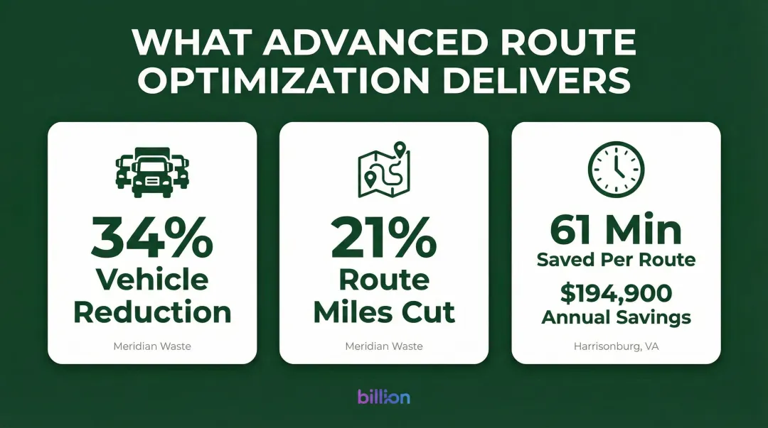 Route optimization results showing mileage reduction fuel savings and time savings