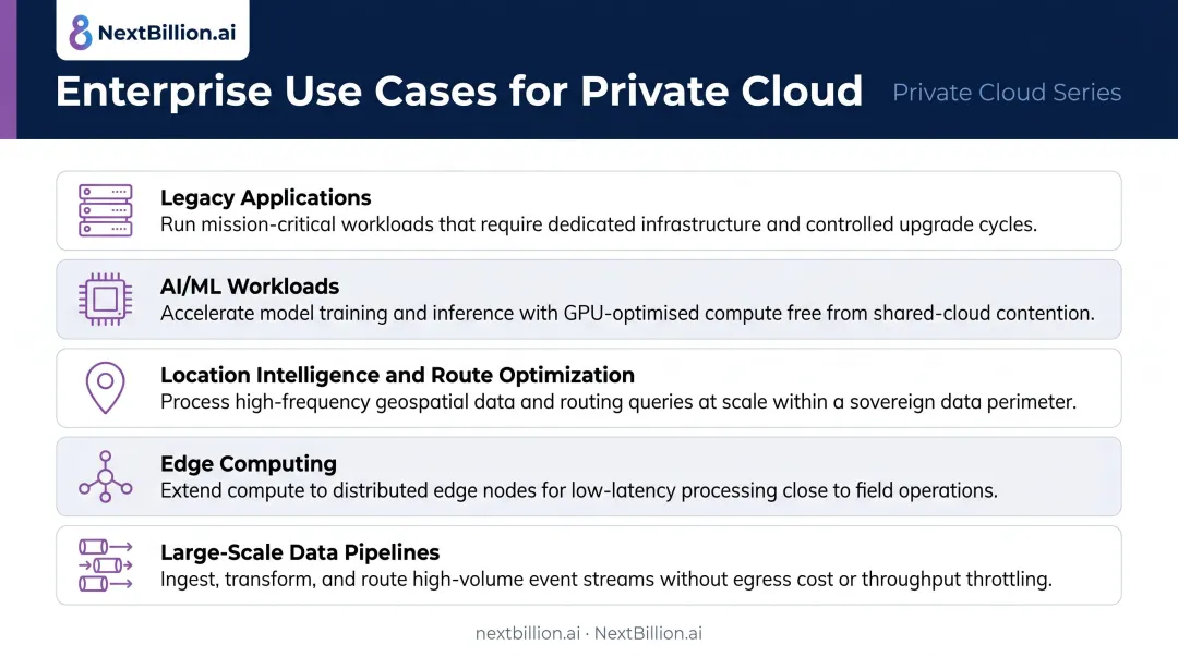 Five private cloud use cases driving enterprise adoption across regulated industries