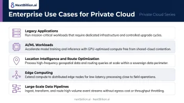 Five private cloud use cases driving enterprise adoption across regulated industries