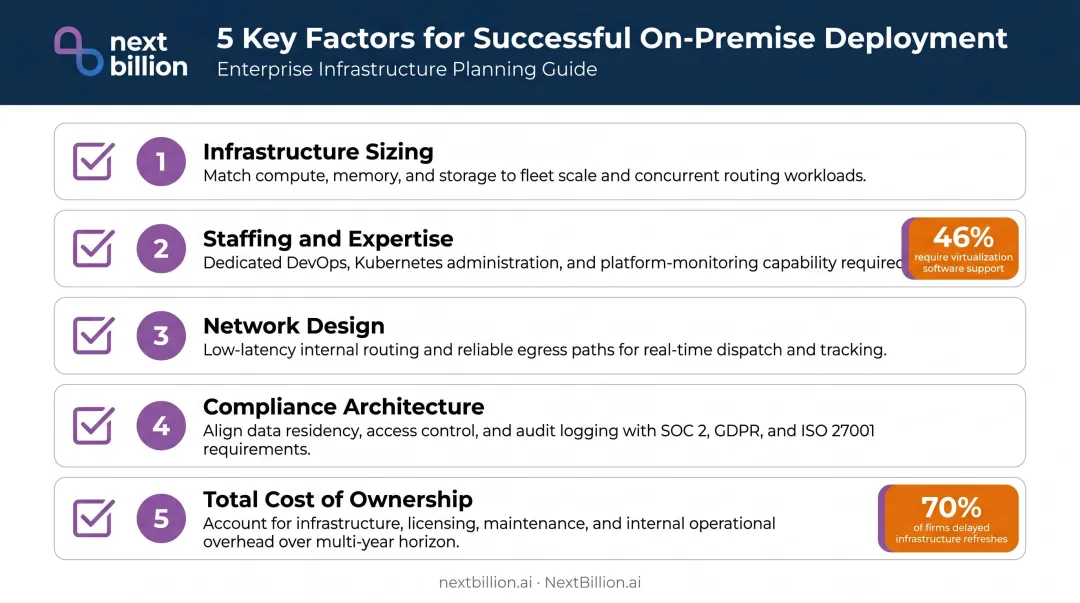 Five critical private cloud deployment factors checklist with key statistics highlighted