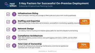 Five critical private cloud deployment factors checklist with key statistics highlighted