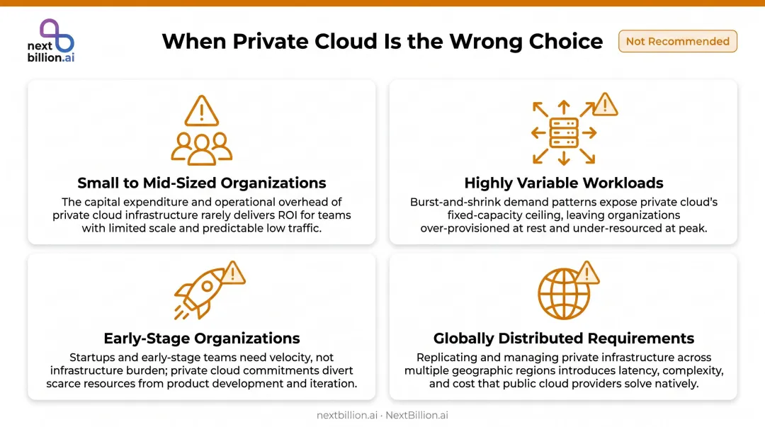 Four scenarios where private cloud deployment is the wrong infrastructure choice