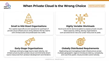 Four scenarios where private cloud deployment is the wrong infrastructure choice