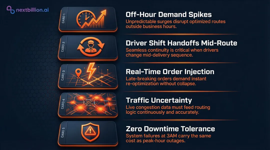 Five key operational challenges facing 24/7 route optimization systems infographic