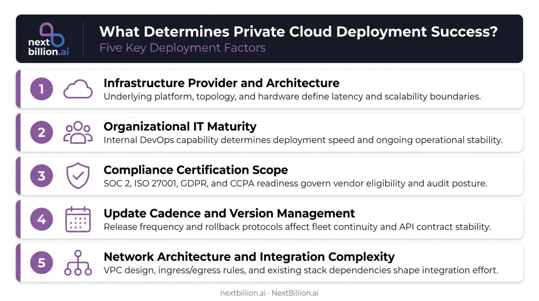Five critical success factors for enterprise private cloud deployment implementation checklist