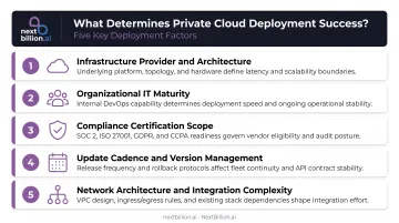 Five critical success factors for enterprise private cloud deployment implementation checklist