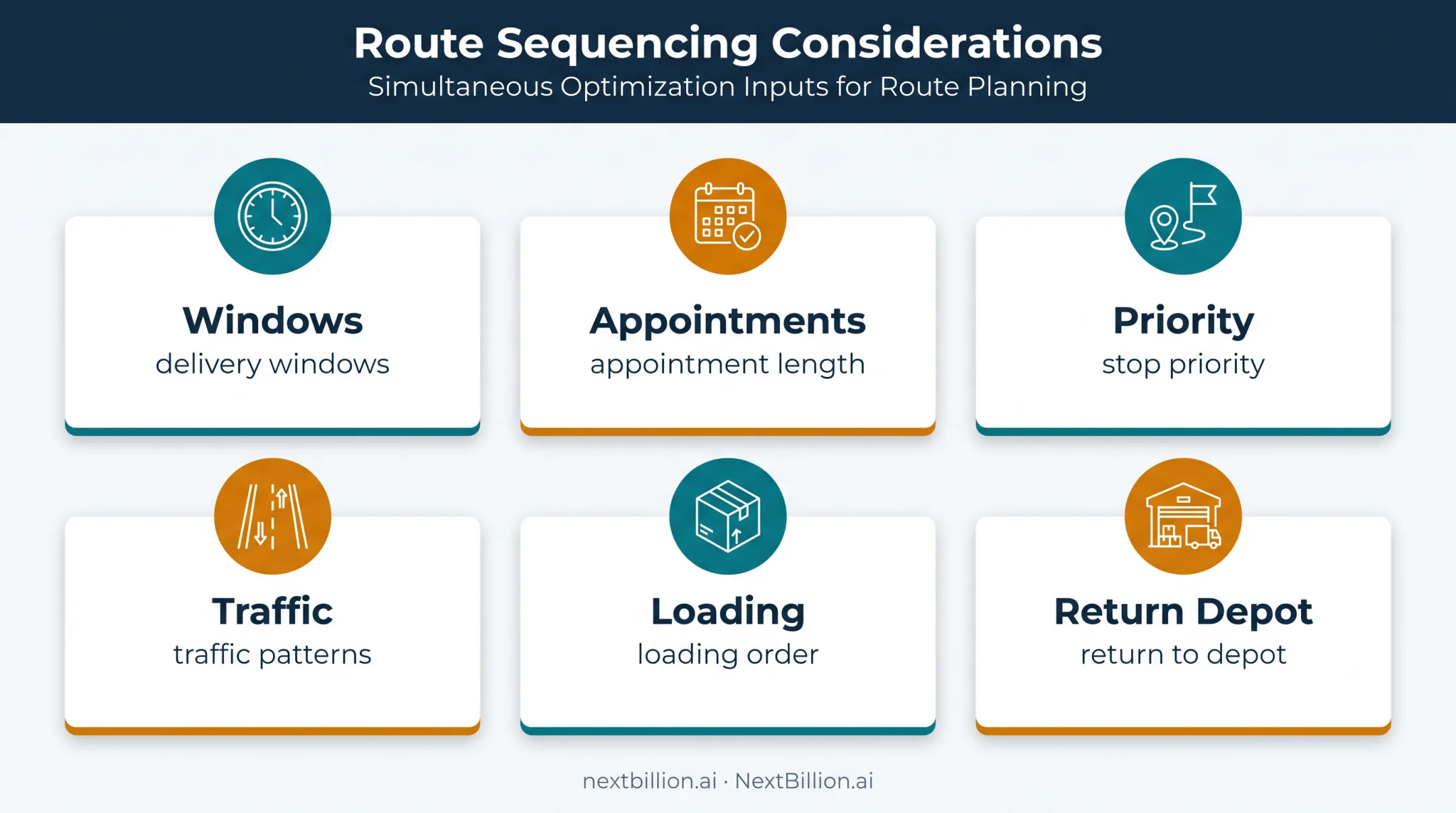Route sequencing constraints for efficient delivery planning