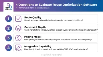 Four-question fleet route optimization software evaluation framework infographic