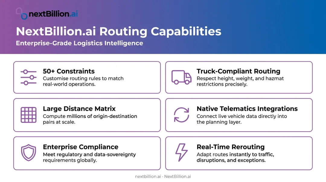 NextBillion.ai six core fleet routing capabilities feature overview infographic