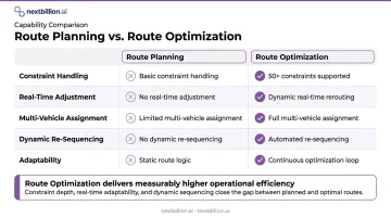 Route planning versus route optimization capability comparison table infographic