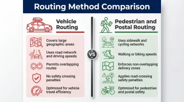 Vehicle routing versus pedestrian postal routing side-by-side differences comparison chart