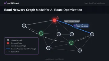 Dynamic route graph model with predicted travel time edge weights and congestion nodes