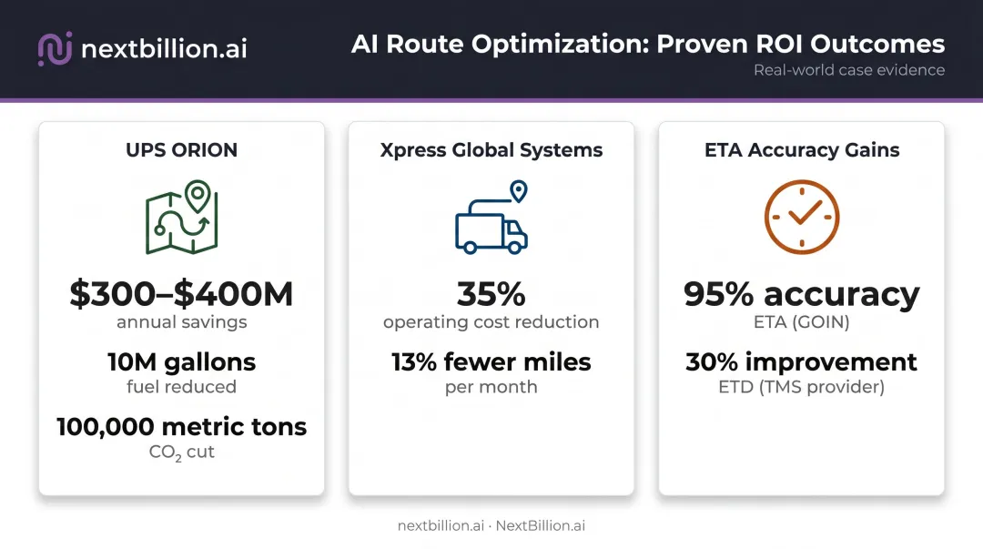 AI route optimization ROI metrics UPS ORION savings and fleet cost reduction results