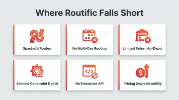 Six key Routific limitations pushing delivery businesses toward alternative software