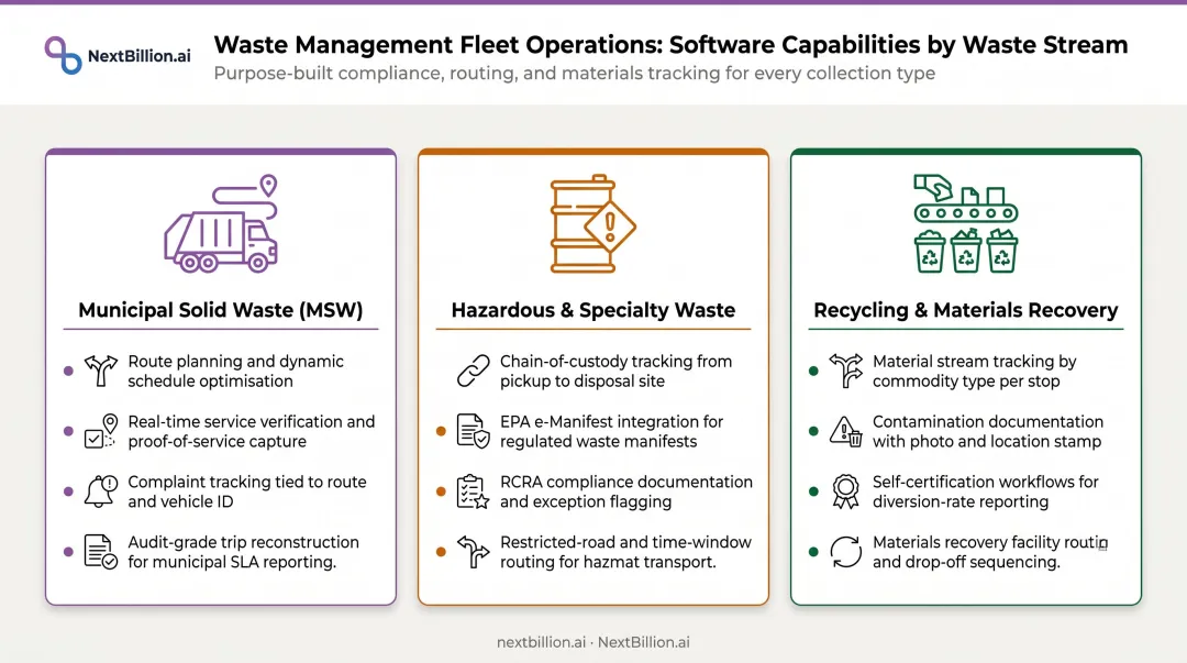 Three types of waste management software categories and key features comparison
