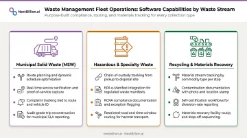 Three types of waste management software categories and key features comparison