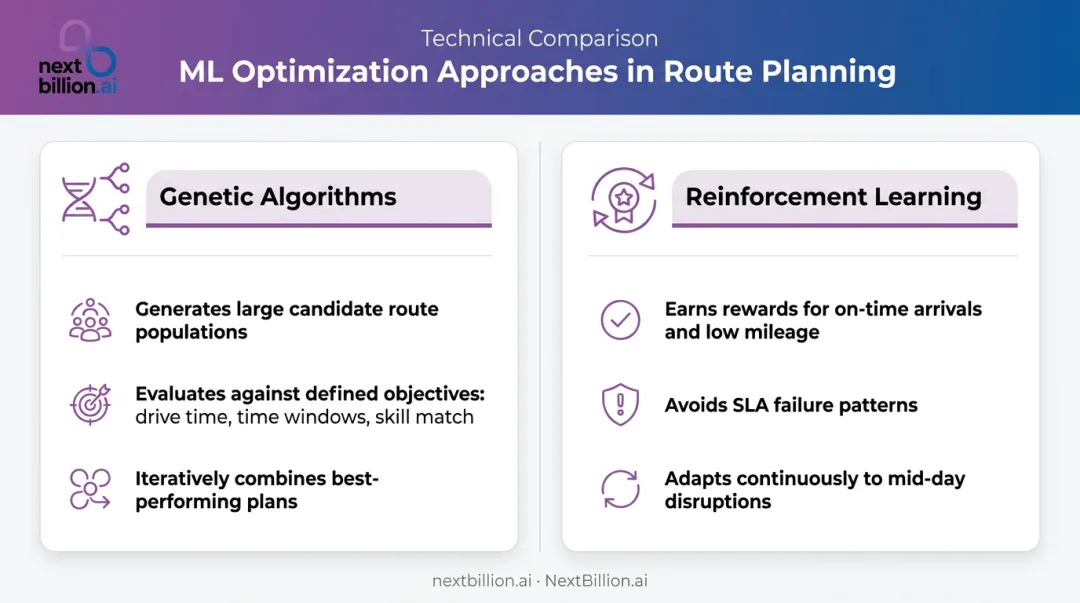 Genetic algorithms versus reinforcement learning ML optimization approaches comparison infographic