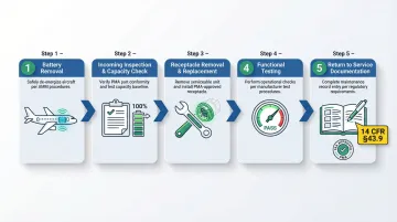 Infographic