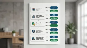 Fit out versus refurbishment decision framework five key questions for NYC companies