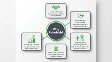 Five key business triggers driving office refurbishment decisions infographic