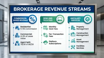 Real estate brokerage revenue models breakdown from commissions to ancillary services