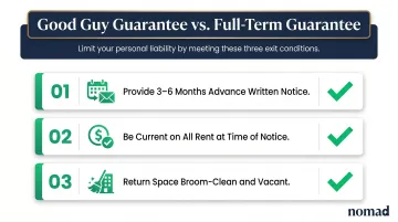 Good Guy Guarantee three exit conditions for NYC startup commercial lease