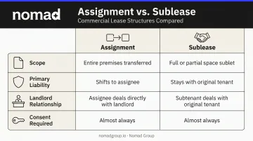 Commercial lease assignment versus sublease four-factor comparison chart