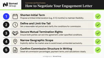 Five-step broker engagement letter negotiation checklist for NYC office tenants