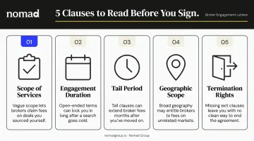 Five key broker engagement letter clauses tenants must review before signing