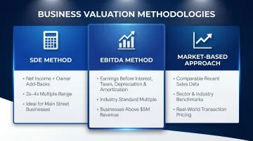 Three business valuation methods SDE EBITDA and market-based approach comparison
