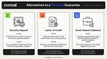 Three alternatives to personal guarantee in commercial lease comparison infographic