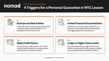 Four key situations triggering personal guarantee requirements in NYC commercial leases