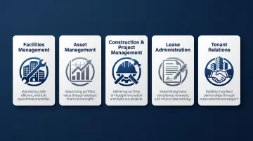 Five core commercial real estate property management service areas explained visually
