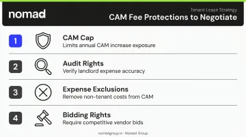 Four key CAM fee protections to negotiate in a commercial lease