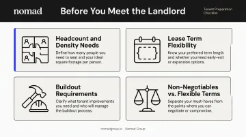 Four-category commercial lease preparation framework before landlord meeting
