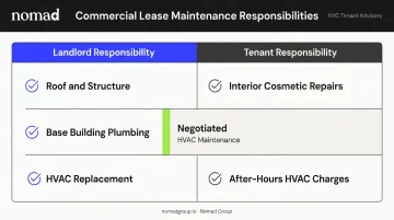 Commercial lease maintenance and HVAC responsibility split between landlord and tenant