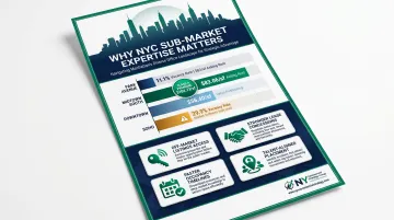 NYC Manhattan office market vacancy rates and asking rents by neighborhood comparison chart