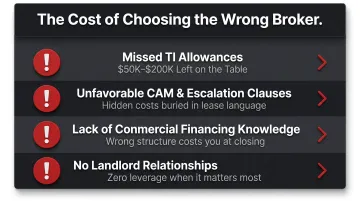 Four financial risks of using residential broker for commercial office lease infographic