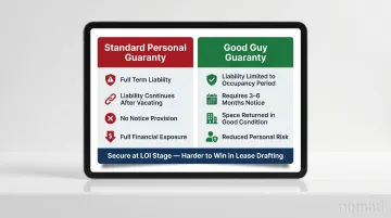 Good Guy Guaranty versus standard personal guaranty NYC lease comparison infographic