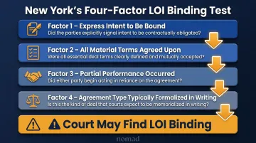 New York four-factor test determining whether LOI is legally binding