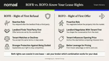 ROFR versus ROFO commercial lease rights side-by-side comparison infographic