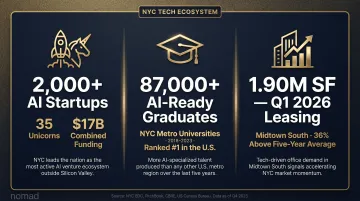 NYC tech ecosystem key statistics AI startups funding and talent pipeline data