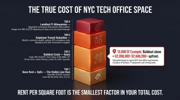 NYC office total occupancy cost breakdown rent buildout TI allowance comparison infographic
